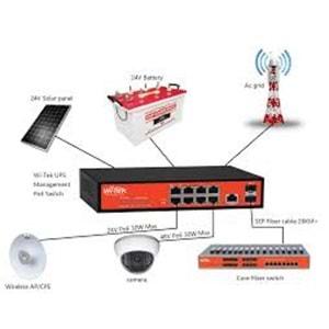 Wİ-TEK WI-PCMS310GF 8 Port 100/1000M(PoE) + 2 Port 100/1000M Uplink Cloud L2 Managed PoE SWITCH