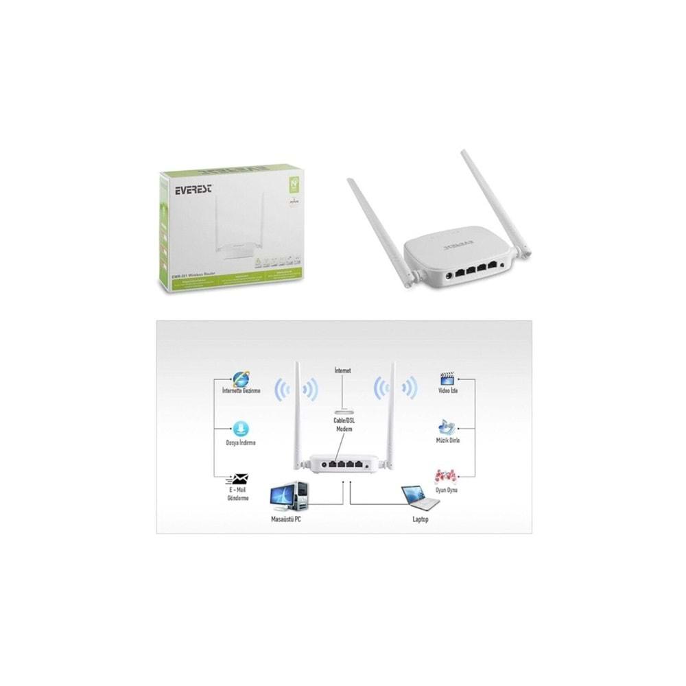 EVEREST EWR-301 Kablosuz-N WPS+WISP+WDS 300Mbps 2x5dBi 3xLAN AP ROUTER REPEATER