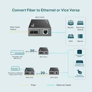 TP-LINK OMADA GİGABİT SİNGLE-MODE MEDİA CONVERTER MC210CS(UN)